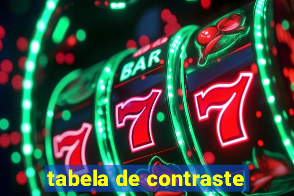 tabela de contraste